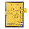 Charging and Discharging of Capacitor Model | 6X22X30 cm